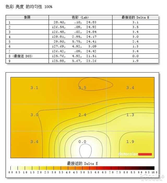 游戏显示屏怎么选择？推荐蚂蚁电竞ANT271Q