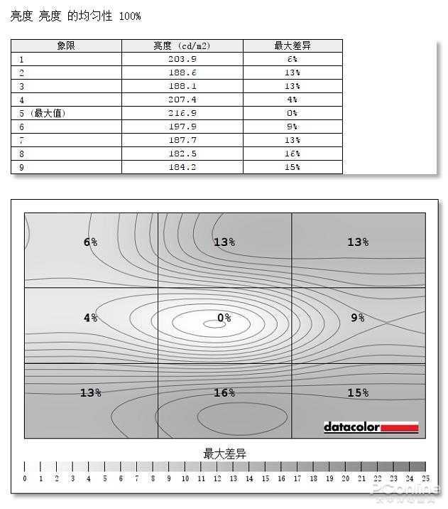 游戏显示屏怎么选择？推荐蚂蚁电竞ANT271Q