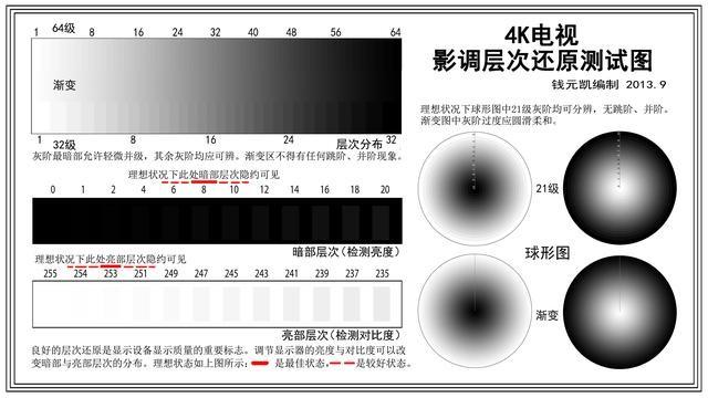 为什么电视不能当显示器用，原因是什么？