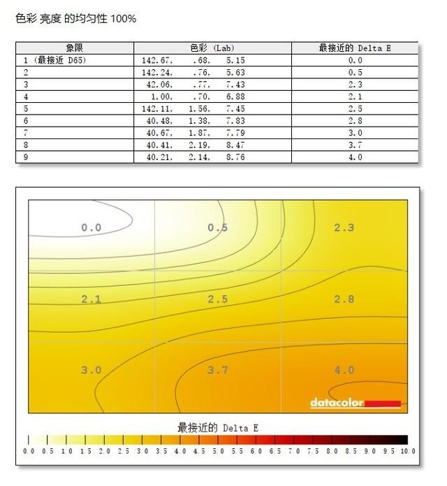 易美逊g249g显示器测评（易美逊显示器质量好吗）