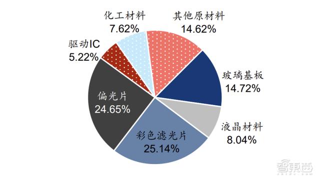 中国lcd行业现状分析（lcd未来发展前景）