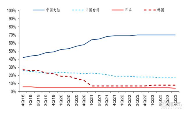 中国lcd行业现状分析（lcd未来发展前景）