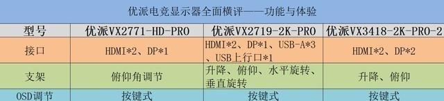 优派显示器好吗（电竞显示器性价比推荐）