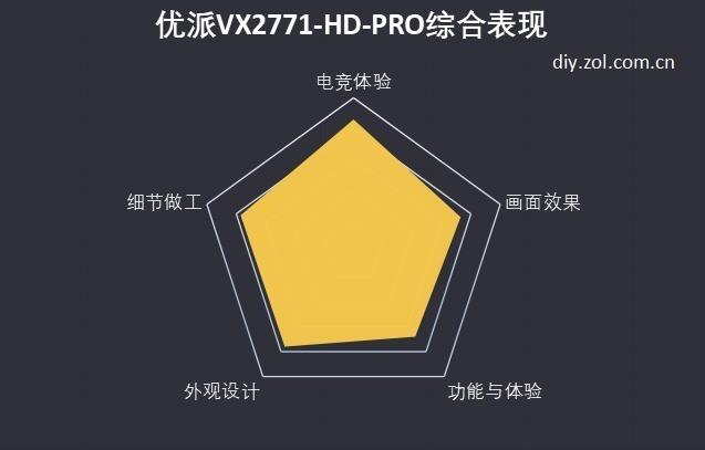 优派显示器好吗（电竞显示器性价比推荐）