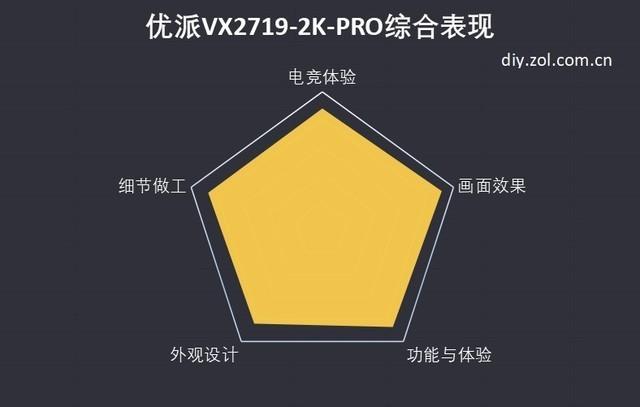 优派显示器好吗（电竞显示器性价比推荐）