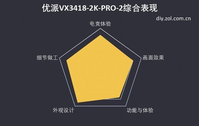 优派显示器好吗（电竞显示器性价比推荐）
