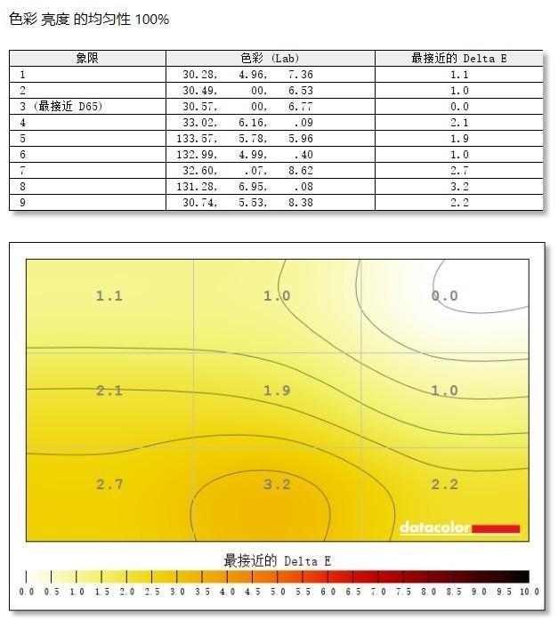 优派vp27682k优缺点？值得买吗？