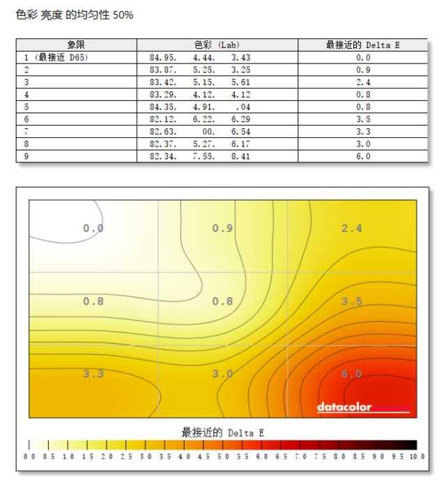 蚂蚁电竞显示器如何（蚂蚁电竞ANT27TQ评测）