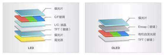 显示器的分类及其特点（显示器有哪三大类）