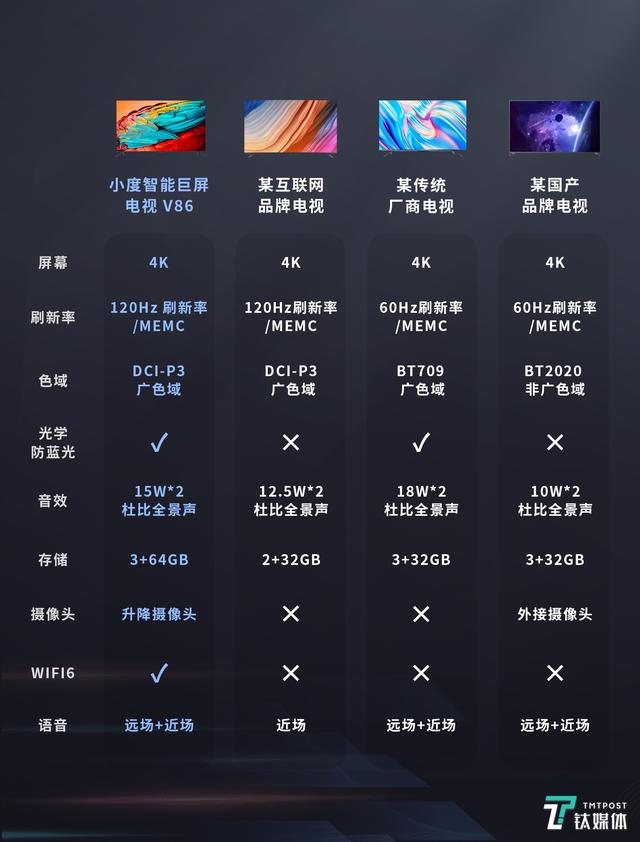 小度智能电视机多少钱？86寸巨屏智能电视