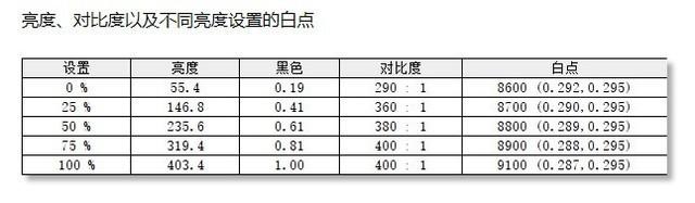 泰坦军团显示器评测A27QH（泰坦军团32寸曲屏显示器）