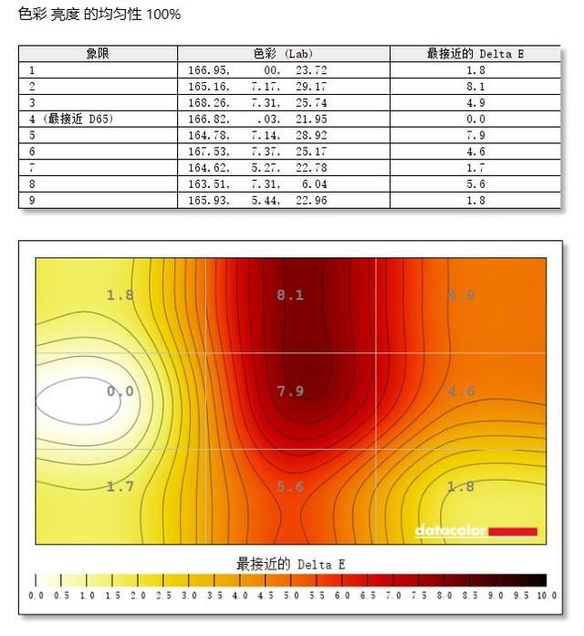 泰坦军团显示器评测A27QH（泰坦军团32寸曲屏显示器）