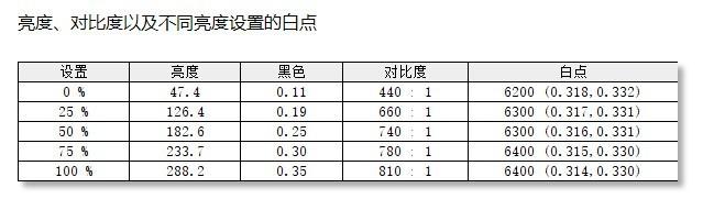 明基ew2780u 28英寸 4K 显示器评测