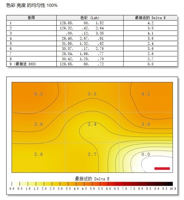 明基ew2780u 28英寸 4K 显示器评测
