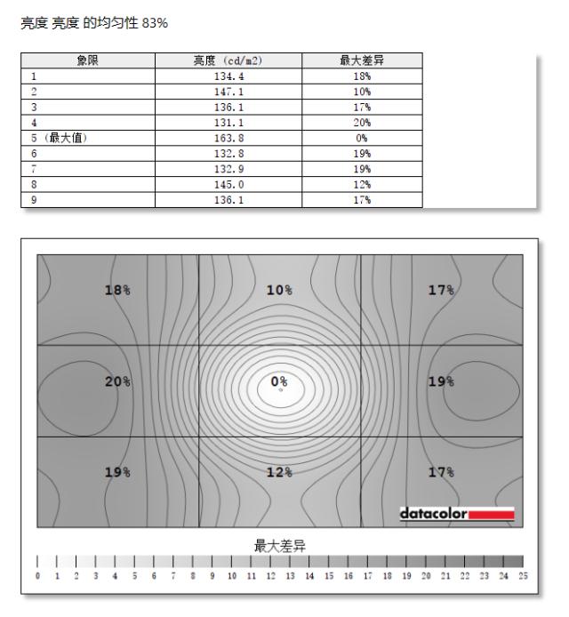 34寸曲面屏显示器推荐玩游戏用（HKC TG34C3U评测）