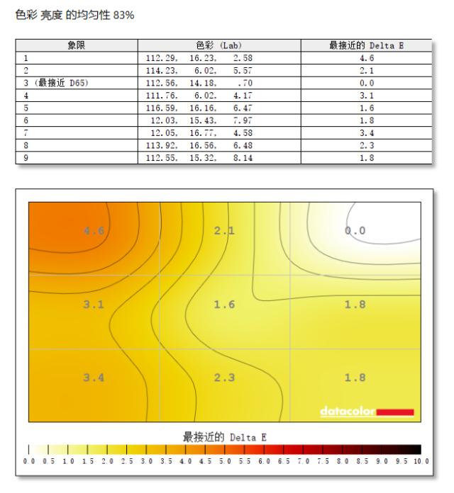 34寸曲面屏显示器推荐玩游戏用（HKC TG34C3U评测）