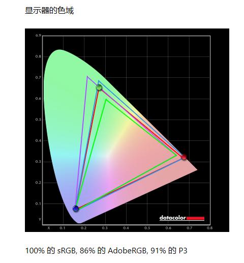 游戏办公的显示推荐AOC CU34P2X显示器测评
