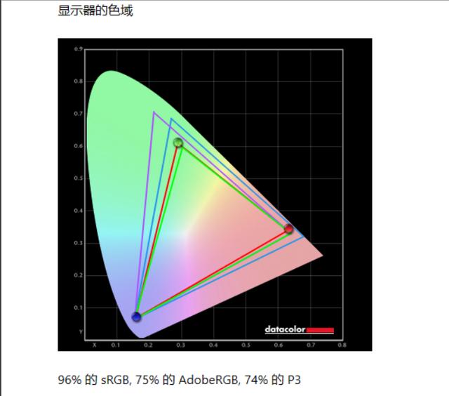 飞利浦278p1fr评测，显示器怎么样？