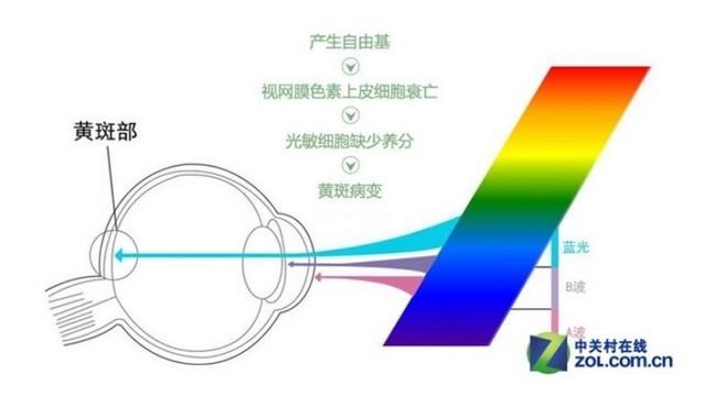 HKC T2751Q显示器全面评测，优点多多