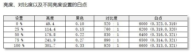 HKC T2751Q显示器全面评测，优点多多