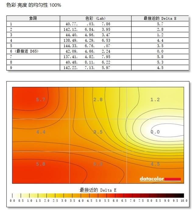 HKC T2751Q显示器全面评测，优点多多