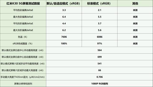 目前最好lcd屏幕手机（市面上最好的lcd屏幕手机有哪些）