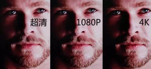 720p,1080p,4k,8k分别是什么意思？