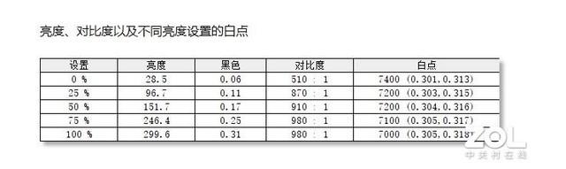 宏碁传奇笔记本怎么样（acer 传奇 Young 评测）