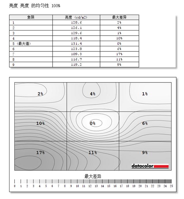 外星人aw2721d怎么样？分享我的使用感受