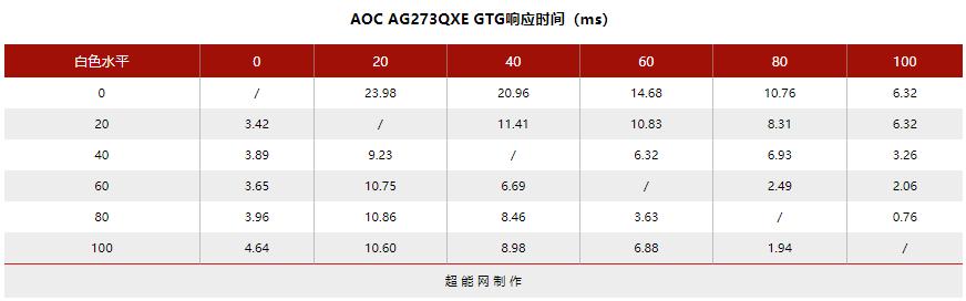 144hz显示器2k与1080什么差距