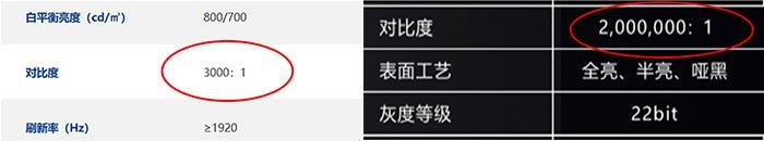LED显示屏的对比度差异巨大