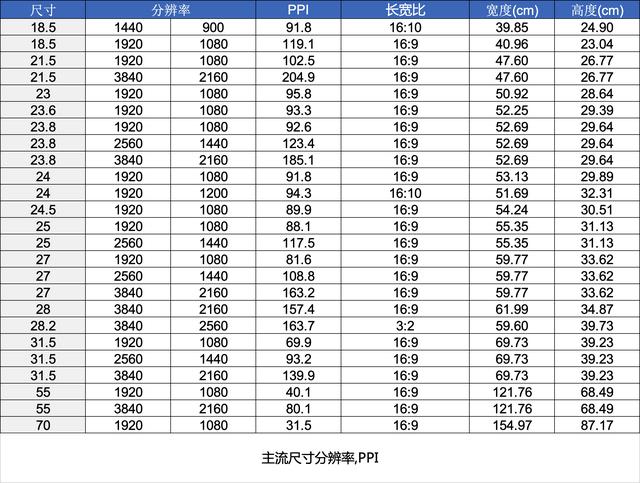 电脑显示器选购攻略（电脑显示器选什么样的比较好）