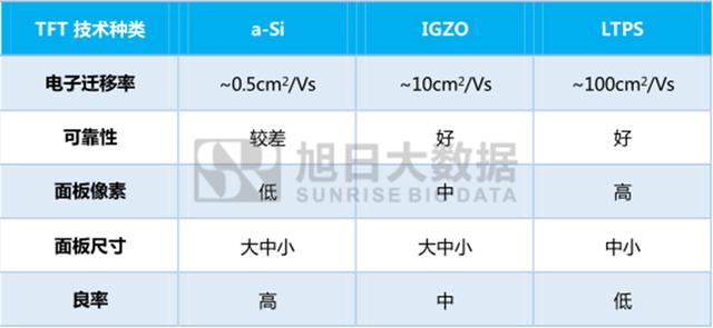 ltps屏幕的优缺点（LTPO屏幕是什么技术原理）