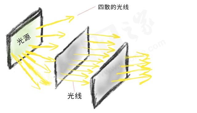 uled oled QLed电视的区别？那个好？