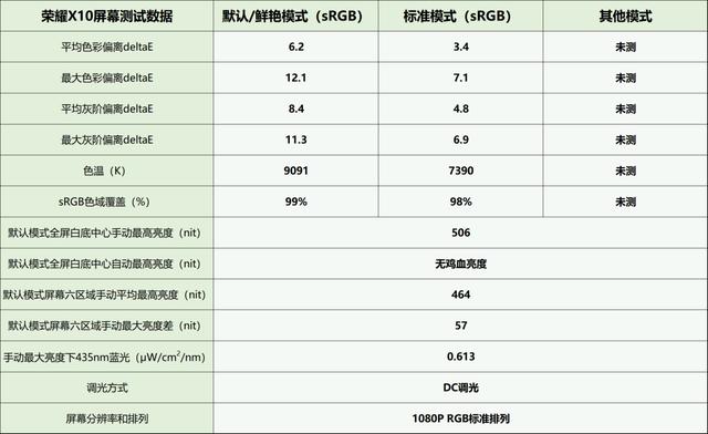 目前最好lcd屏幕手机（市面上最好的lcd屏幕手机有哪些）