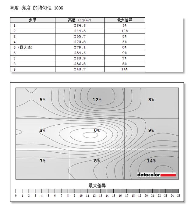 飞利浦34寸带鱼屏评测怎么样？值得买吗？