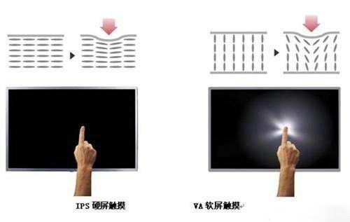 电脑显示器va面板和ips面板TN哪个好,有什么区别？
