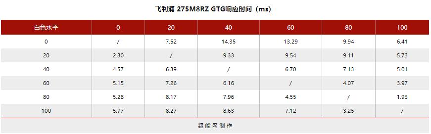 144hz显示器2k与1080什么差距