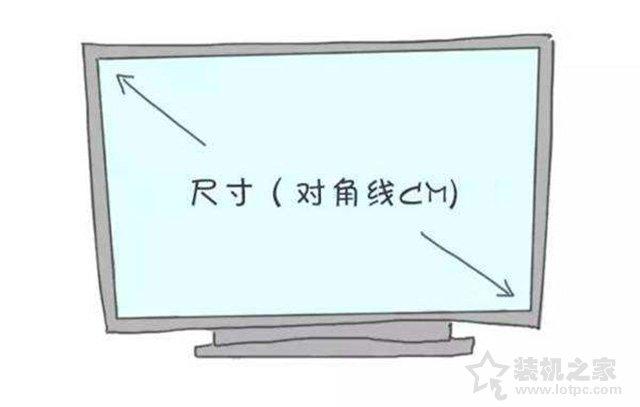 显示器的主要参数有哪些（显示器参数详解）