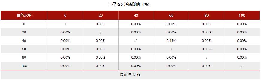 144hz显示器2k与1080什么差距