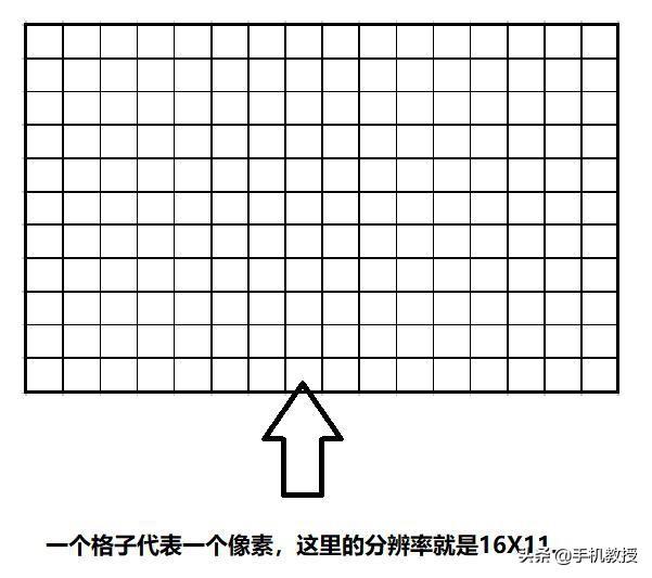 手机屏幕分辨率是不是越高越好（显示器分辨率多少合适)