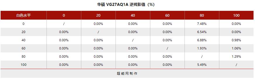 144hz显示器2k与1080什么差距