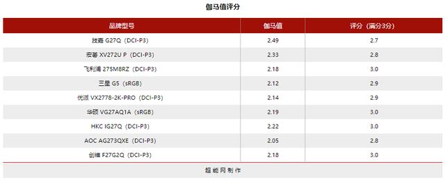 144hz显示器2k与1080什么差距
