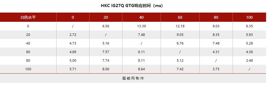 144hz显示器2k与1080什么差距