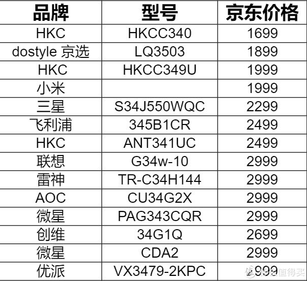 带鱼屏VA显示器推荐低价位（优派4k显示器测评vx2479）