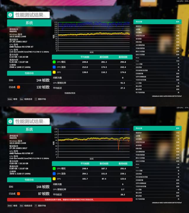 宏碁xv273k评测，4 K 144Hz 的电竞显示器