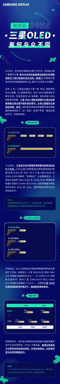 Motorola Edge S搭载90Hz LCD会不会有拖影