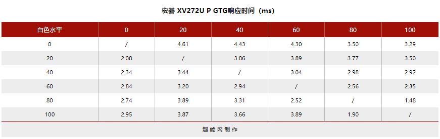 144hz显示器2k与1080什么差距