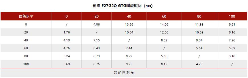 144hz显示器2k与1080什么差距