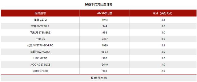144hz显示器2k与1080什么差距